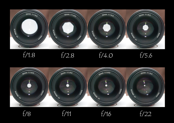 How To Use Your Camera In Manual Mode - Aperture